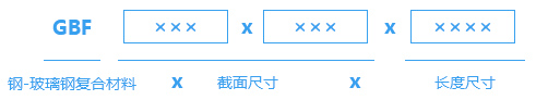 型號(hào)按材質(zhì)、截面尺寸及長度規(guī)定